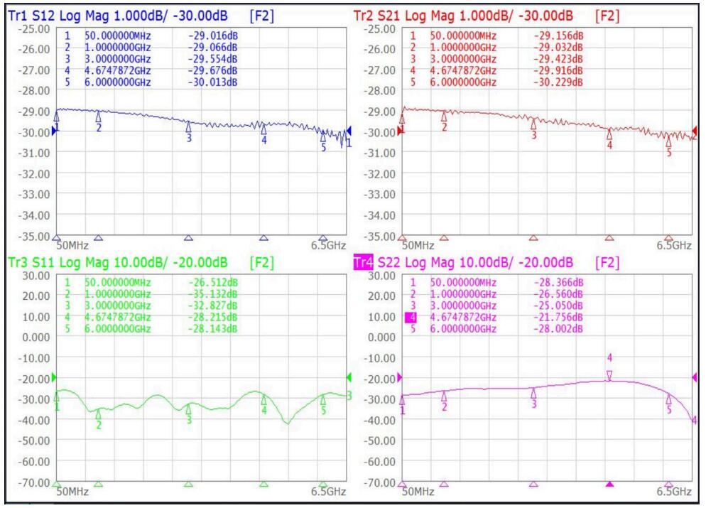 6G/8G 100W N-JK/DIN-JK RF Coax Attenuator 1-60dB